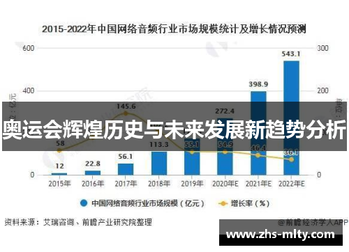 奥运会辉煌历史与未来发展新趋势分析