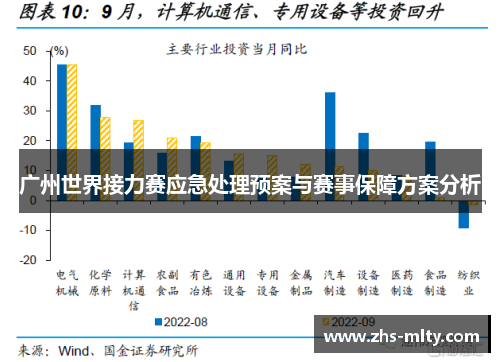 广州世界接力赛应急处理预案与赛事保障方案分析