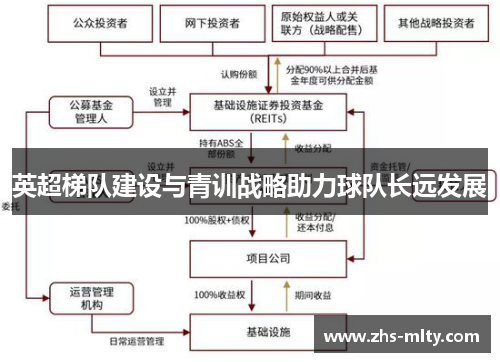 英超梯队建设与青训战略助力球队长远发展
