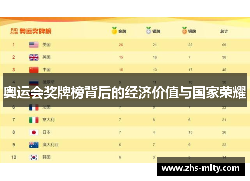 奥运会奖牌榜背后的经济价值与国家荣耀