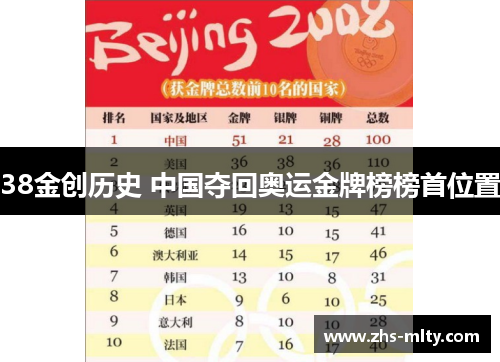 38金创历史 中国夺回奥运金牌榜榜首位置